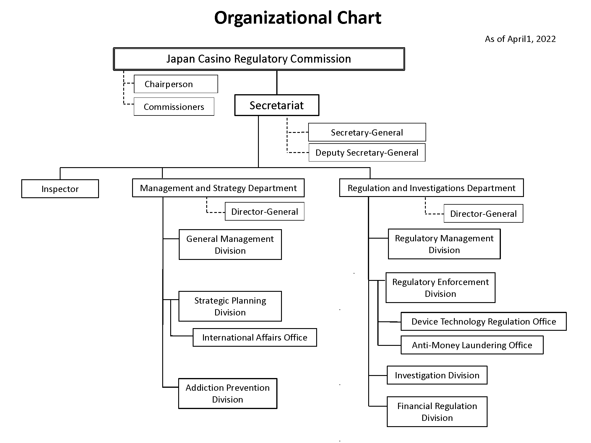Organizational Chart image